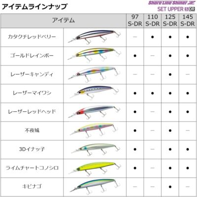 DAIWA Shoreline Shiner Z Set Upper 125S-DR Lure | eBay