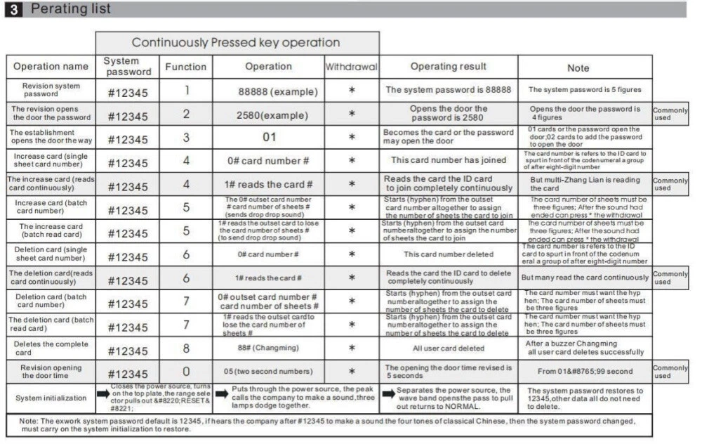 FC-M-206E 1000 User EM(ID) 125kHz card pincode keypad standalone access control - Picture 5 of 6