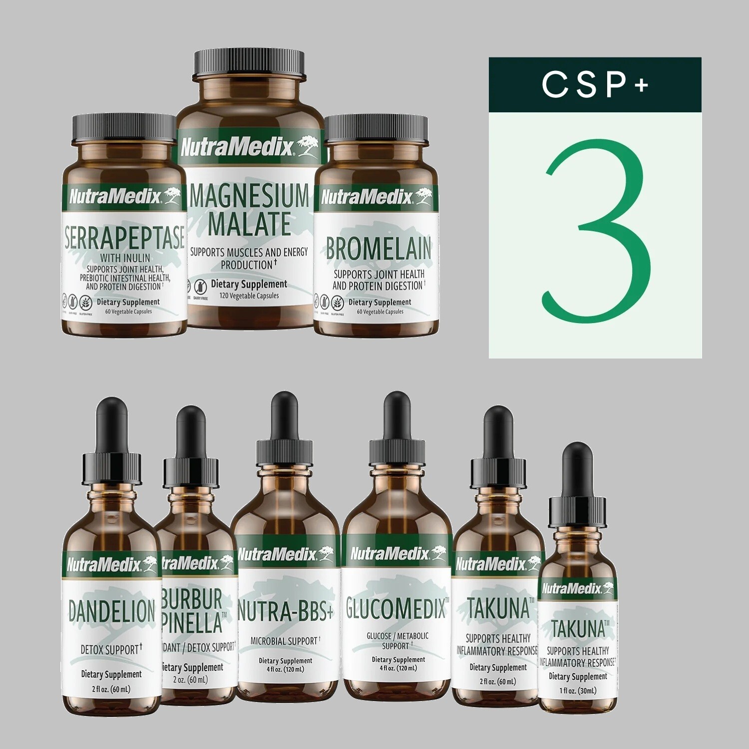 Cowden+ Support Program Month 3 Kit