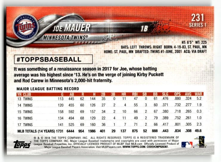 2018 Topps #231 Joe Mauer - Image 2 of 2
