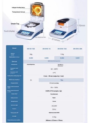 Rapid Moisture Analyzer Halogen Food Corn Automatic Trace Moisture Detector