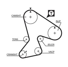 Kit de distribution Renault FUEGO