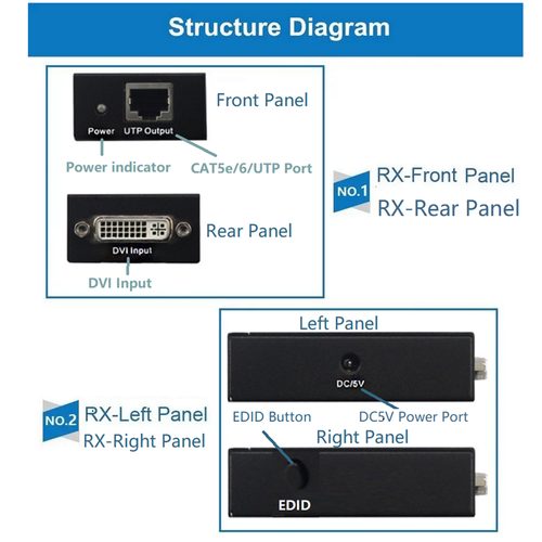 60m 1080P 3D DVI Extender Via Rj45 Cat5e Cat6 Cable Transmitter Receiver To HDMI - Zdjęcie 9 z 13