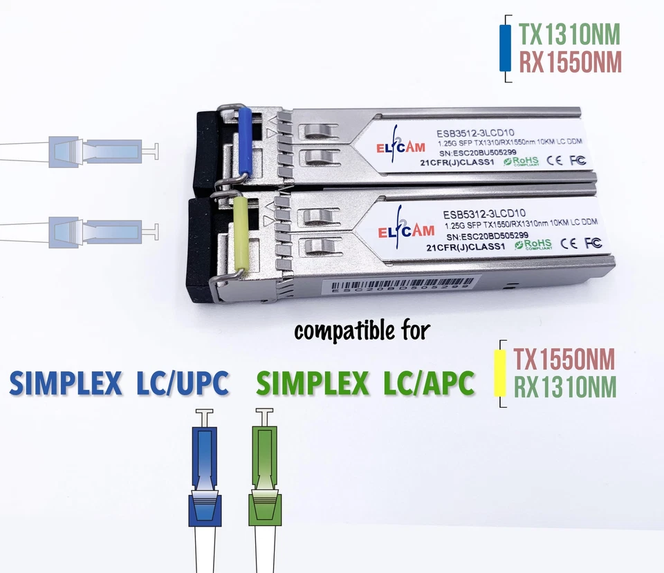 ® - 10/100/1000Base-T Multi-Rate 125Gb SFP RJ45 Copper Transceiver 125G-Bidi-... — 第 4/4 张图片