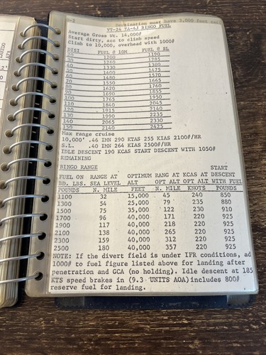 De colección 1970 USAF tripulación de vuelo listas de verificación carpeta pilotos TA-4J piloto de avión de combate - Imagen 7 de 9