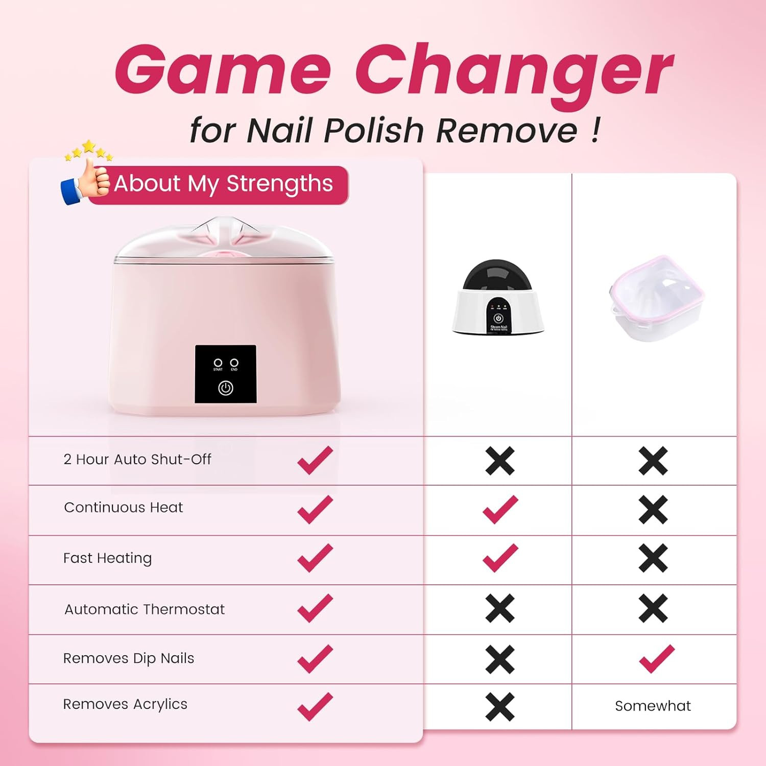 Nail Soaking Bowl Heated: 50% Faster Soak off Gel Polish Dip Powder Remover Bowl