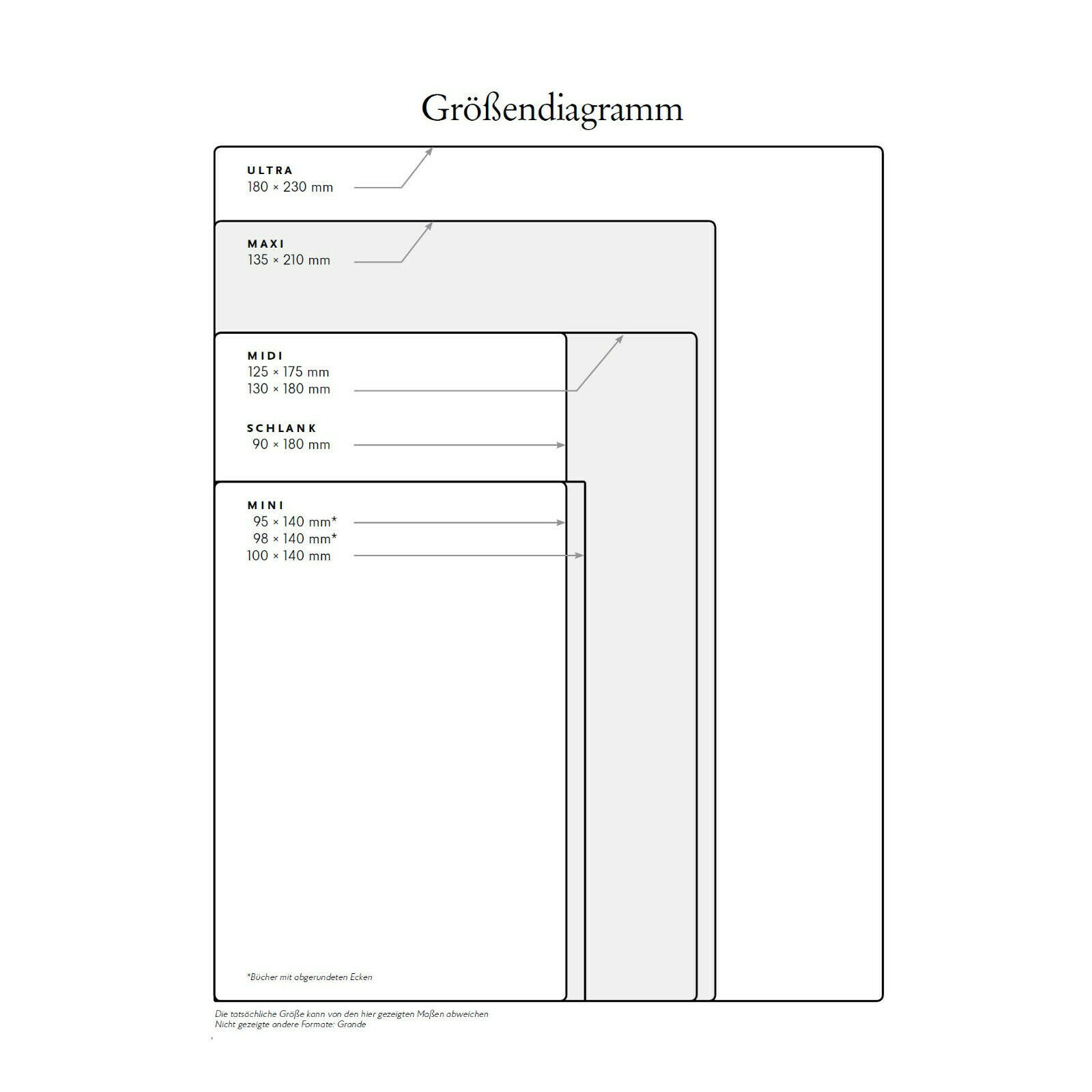  Paperblanks Kalender 2026 12 Monate ULTRA Vertikal Motiv 