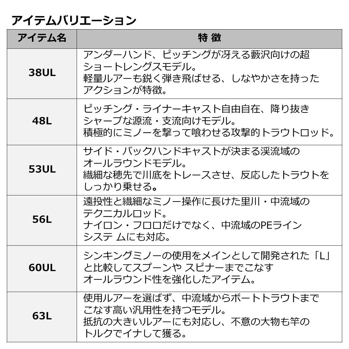 ダイワ Silver Creek 48ULB Pre-Order Daiwa Silver Creek Stream Twitcher 48ULB – JDM TACKLE HEAVEN