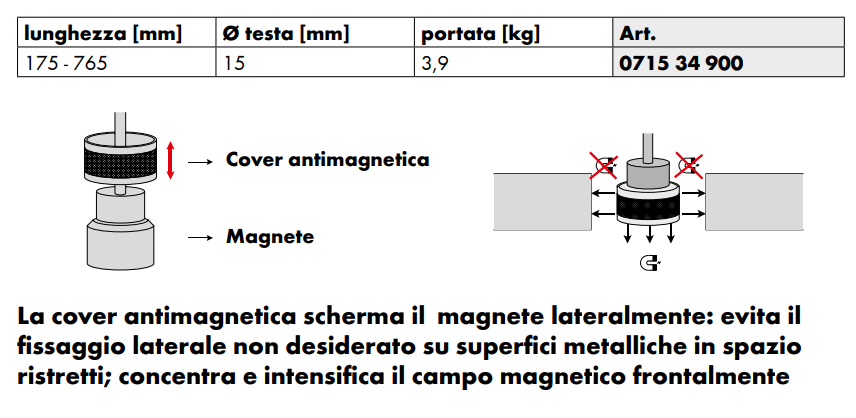 Foto 4 di 6