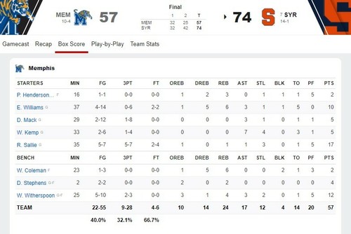 SYRACUSE ORANGE vs MEMPHIS TIGERS Basketball 1/6/2010 Full Ticket CARRIER DOME - Picture 9 of 9