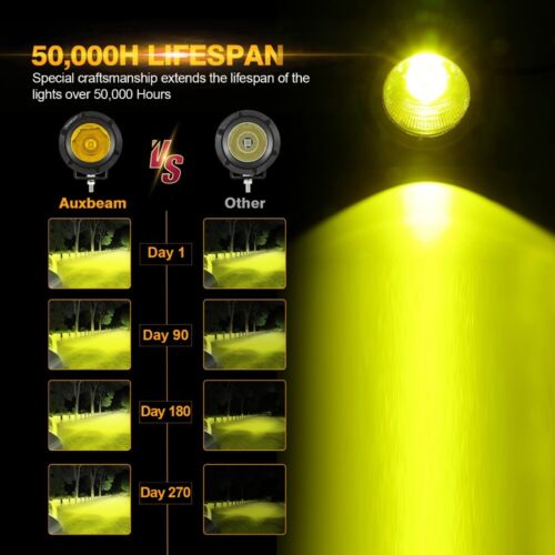 AUXBEAM Motorcycle LED Work Light Pods Auxiliary Driving Fog Amber/White Strobe - Picture 3 of 12