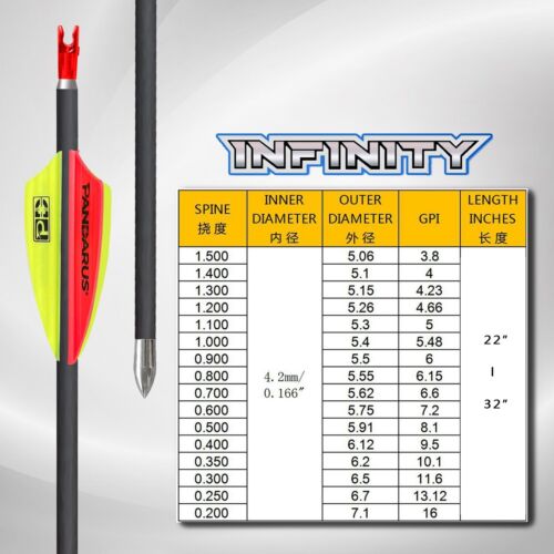 12X Flechas de carbono puro Pandarus SP300-1500 .003" ID4.2 arco de tiro con arco objetivo deportivo - Imagen 7 de 27