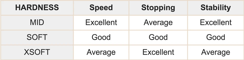 Artisan Gaming Mouse Pads Ninja FX Hien Red Black Soft Mid S M L XL Game Mat New - Image 2 of 4