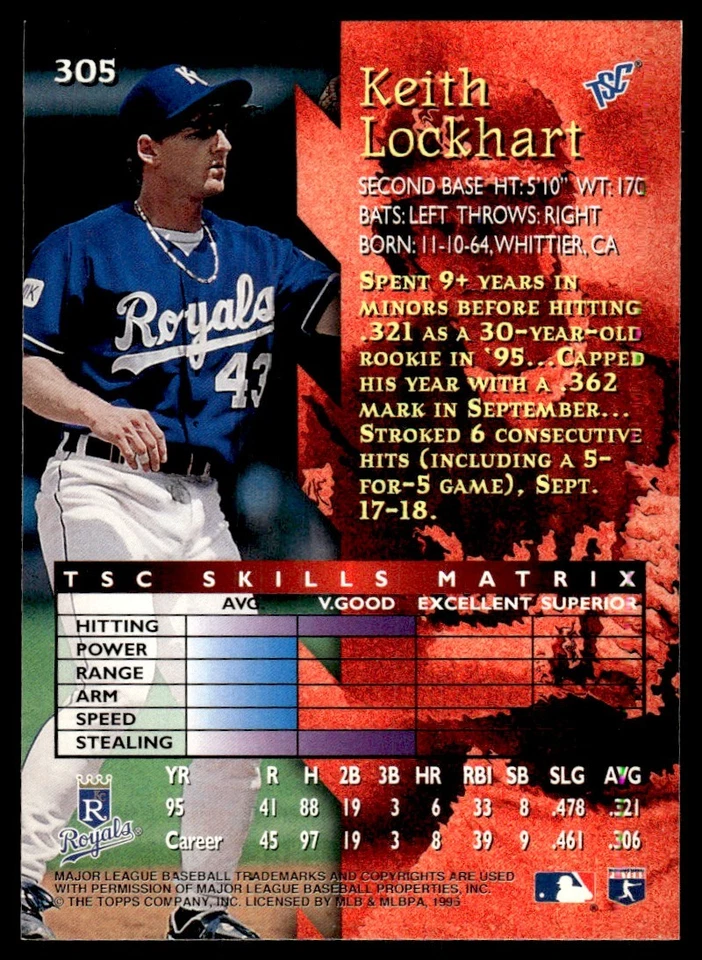 1996 Stadium Club Keith Lockhart Kansas City Royals #305 - Image 2 of 2