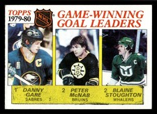 1980-81 Topps Game-Winning Goals Leaders (Gare / McNab / Stoughton) #167 - EX