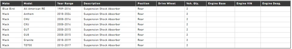 65505 Monroe Magnum Rear Shock - Mack, Gabriel 83147 - Image 3 of 3