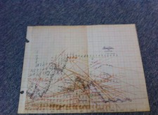 Pepsi-Cola monthly chart