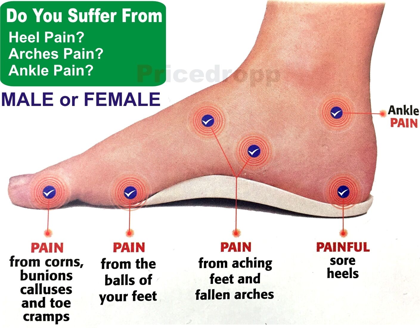 Foot & Ankle Pain- Symptoms & Treatment - Iodex India