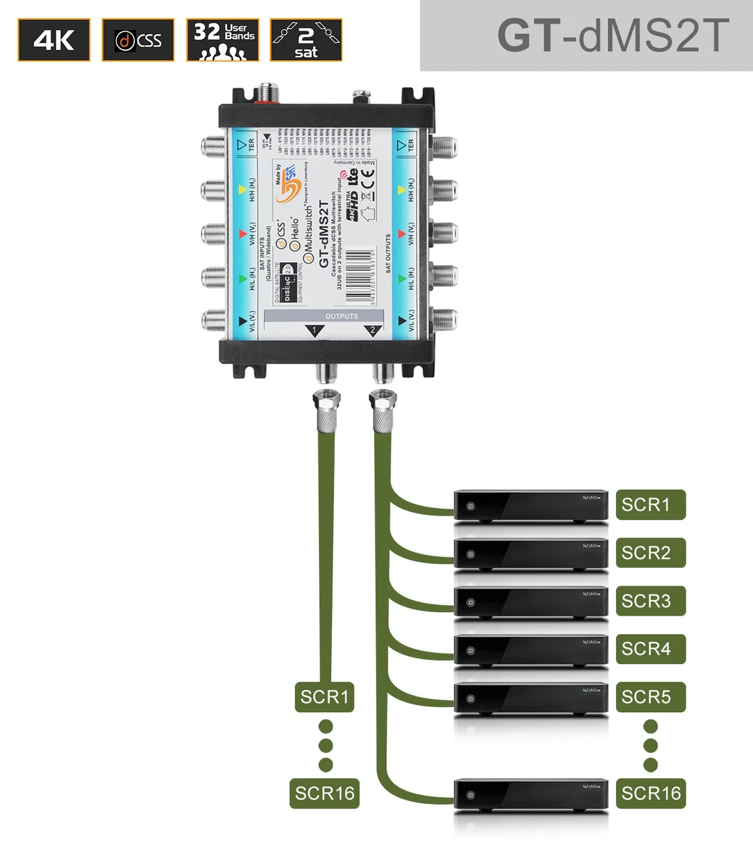 GT-SAT Unicable Multiswitch GT-dMS2T 2x16UB para hasta 32 participantes - 4K/UHD