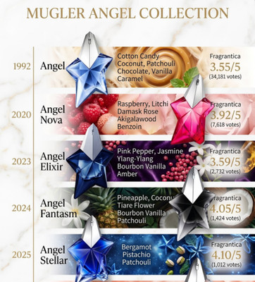 Angel by Mugler 4 Scent EDP / EDT Spray for Women 3.4 oz / 100 ml Fragrance