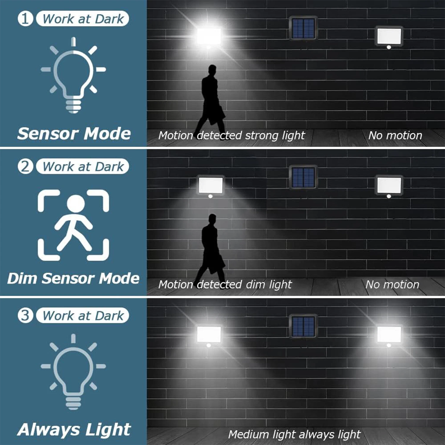 Solar Power PIR Motion Sensor Wall Light LED Outdoor Garden Security Flood Lamp - Picture 3 of 11