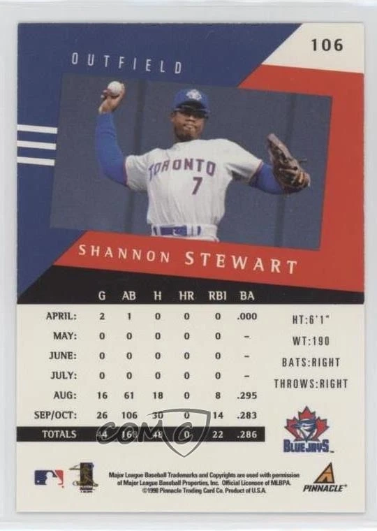 1998 Pinnacle Performers Peak Performers Shannon Stewart #106 - Image 2 of 2