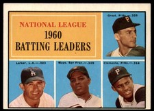 1961 Topps #41 Willie Mays/Clemente Excellent+ NL Batting Leaders      ID:149119