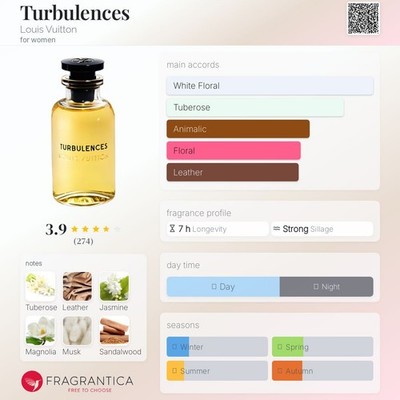 Louis Vuitton Turbulences Perfume Eau De Parfum 3.4oz 100ml for