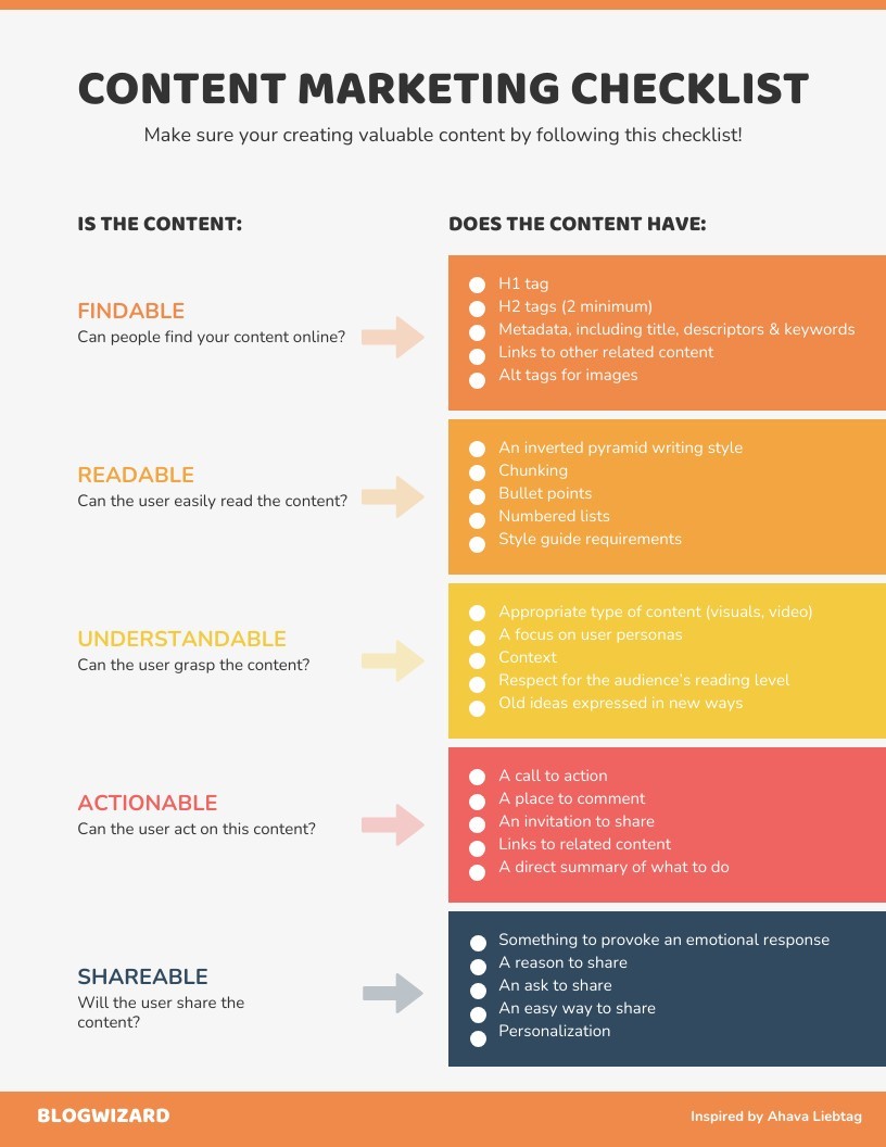 Configuration Google Ads d'excellence : audit stratégique et structure sur mesure de départ