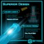 PAIR New Z ES LED 8000LM / 16000LM Bulbs 6000K White - Headlight High PAIR New Z ES LED 8000LM / 16000LM Bulbs 6000K White - Headlight High