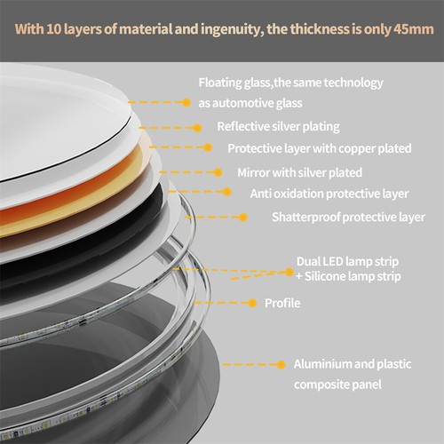Large Round LED Bathroom Mirror Wall Mounted Backlit Anti-Fog Makeup Mirror IP44 - Picture 15 of 23