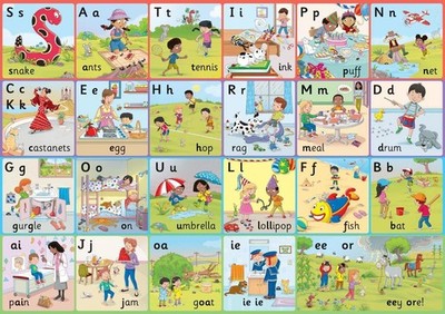 Jolly Phonics Letter Sound Wall Charts: In Precursive Letters (British English e