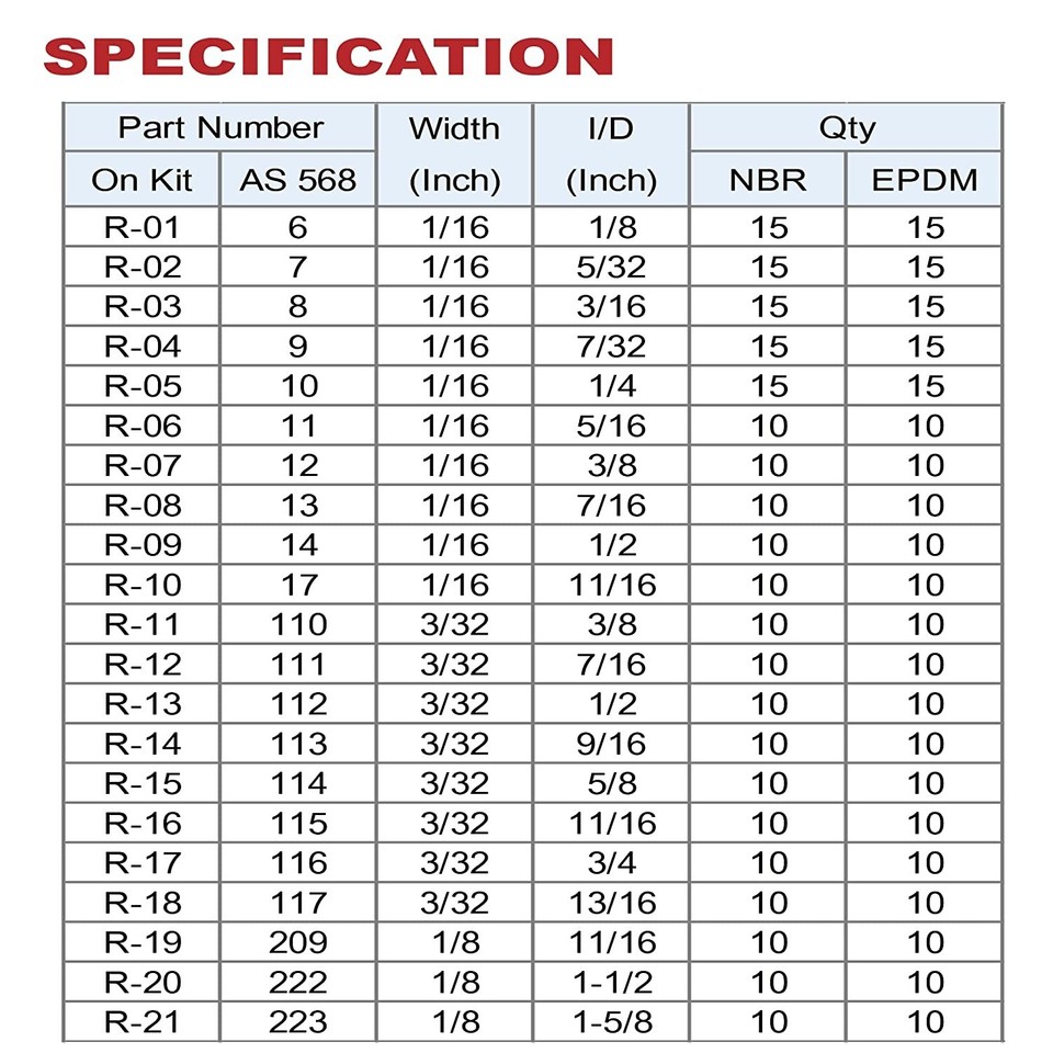 Rubber ORing Assortment Kit EPDM NBR Silicone Lubricant Tweezer Box470Pcs eBay