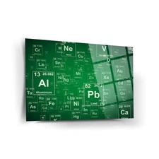 Chemical Elements Tempered Glass Wall Art,  Fade Proof Home Decor Wall Art