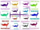 Featherlight baby [Level 362] Ark Ascended Pve Official Pve PC/XBOX/PS5