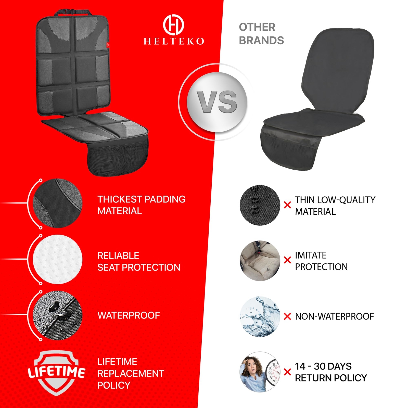 Helteko Car Seat Protector for Child Car Seat with Thickest Padding XL