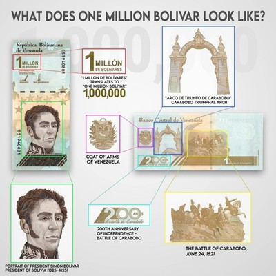 Pacchetto Venezuela 500 Mil Bolivar Soberano 2020 CIRCOLATO X - Foto 7