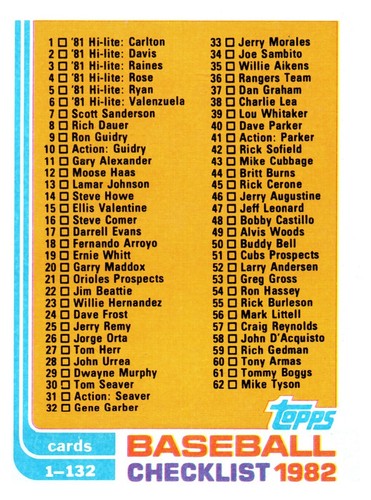 1982 Topps Baseball Cards Complete Your Set U-Pick (#'s 1-200) Nm-Mint - Picture 129 of 200
