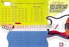 Rock Guitar Master Chord Wall ChartWith Fingerboard Note and Master Chord Ref...
