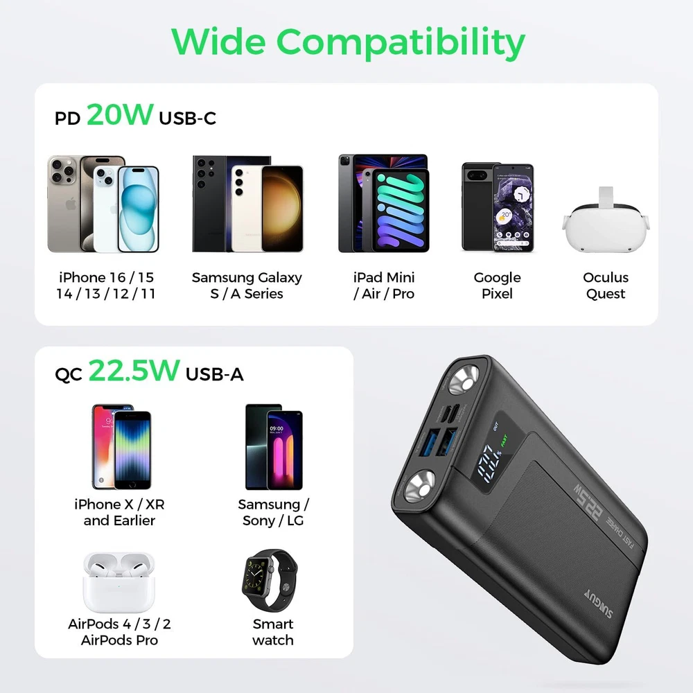 20000mAh 22.5W Fast Charging Power Bank with USB C Input Output 20000mAh 22.5W Fast Charging Power Bank with USB C Input Output