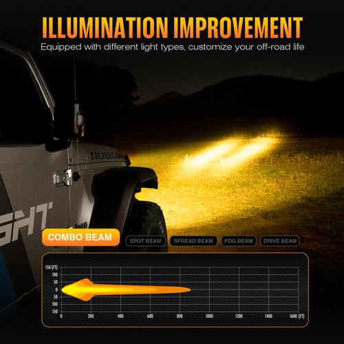 NOVSIGHT Halo Series 3 Inch LED Pods Lights Spot Flood Combo Beam For Pickup ATV - Picture 6 of 10