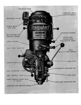 Manuale Operatore Per Fresatrice Bridgeport 1 CV – Riproduzione Nuova – Serie Round 151