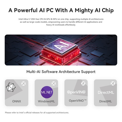 Mini Pc Beelink Sei14 Intel Core Ultra5 125H ComputerDDR5 5600Mhz RAM32GB SSD1TB - 第 10/17 張圖片