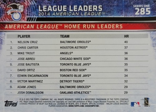 2015 Topps #285 AL Home Run Leaders Mike Trout / Nelson Cruz / Chris Carter - Picture 2 of 2