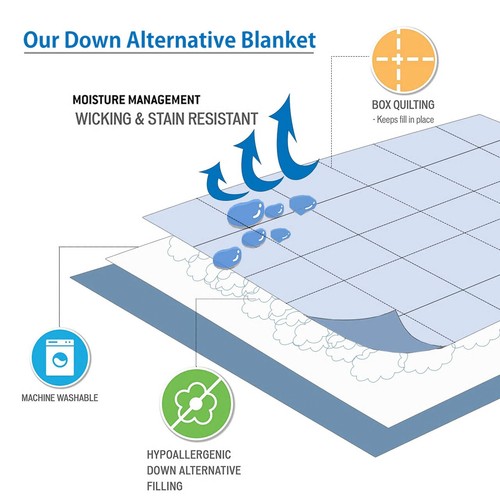 All-Season Ultra Soft Reversible Plush Down Alternative Blanket Fluffy Cooling - Picture 6 of 57