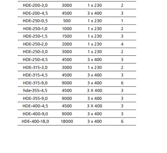 Elektro-Heizregister DN 100 bis 400  von  Firma Alnor, Stahl verzinkt.