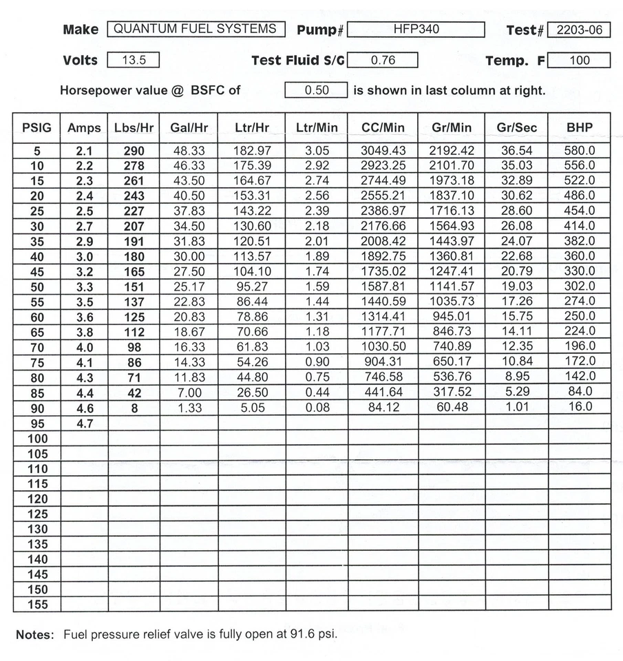 BMW 255LPH Intank Fuel Pump E32 E38 730i 735i 740i 740iL 750i 750iL 1986-2001 - Image 4 of 4
