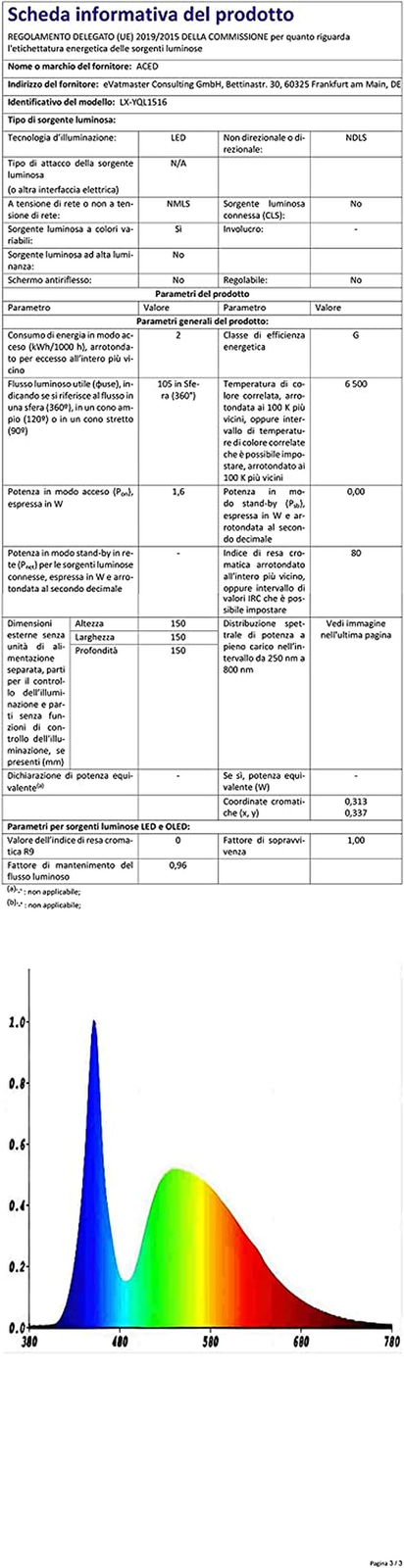 Foto 11 di 12