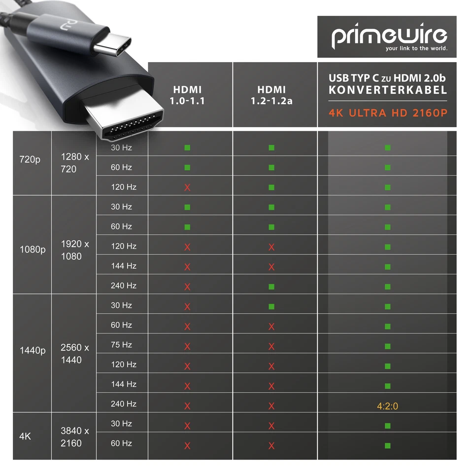 Primewire 2m USB Typ C zu HDMI Konverterkabel - 4K Kabel - UHD 3840x2160@60Hz 3D - Bild 4 von 4