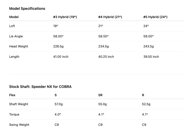 Cobra Golf Darkspeed Hybrid 2024 #3 /19° #4/21° #5/24° Special Deal - Image 2 of 4